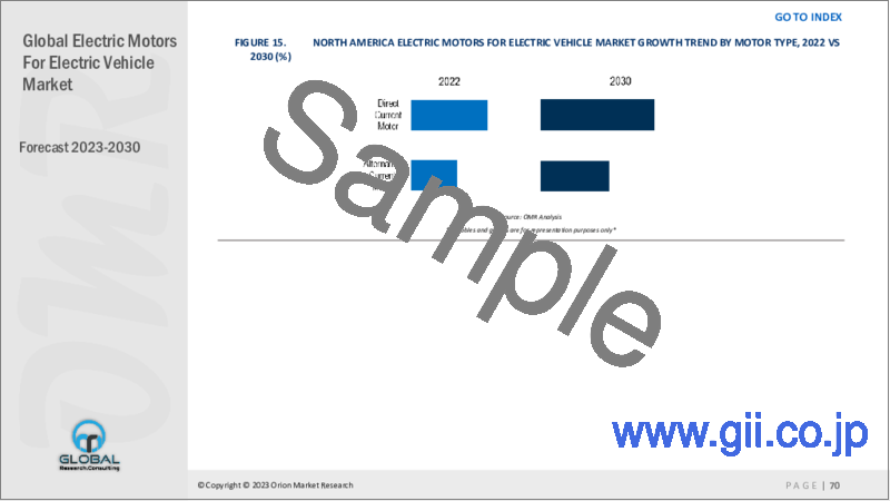 サンプル2：電気自動車用電気モーターの世界市場2023-2030