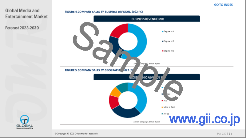 サンプル1：メディアとエンターテインメントの世界市場2023-2030