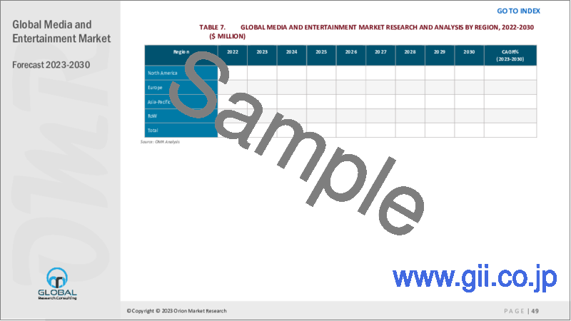 サンプル2：メディアとエンターテインメントの世界市場2023-2030