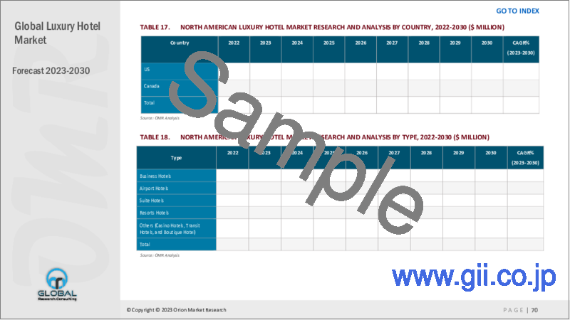 サンプル2：ラグジュアリーホテルの世界市場2023-2030