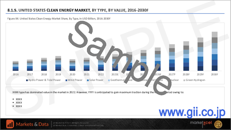 サンプル1：クリーンエネルギーの世界市場の評価：タイプ別、最終用途別、地域別、機会、予測（2016年～2030年）
