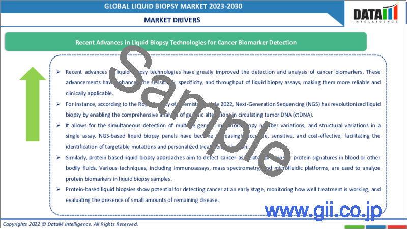 サンプル2：リキッドバイオプシーの世界市場-2023年～2030年