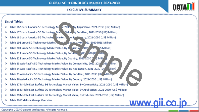 サンプル1：5G技術の世界市場- 2023年～2030年