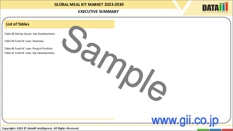 サンプル1：ミールキットの世界市場-2023年～2030年