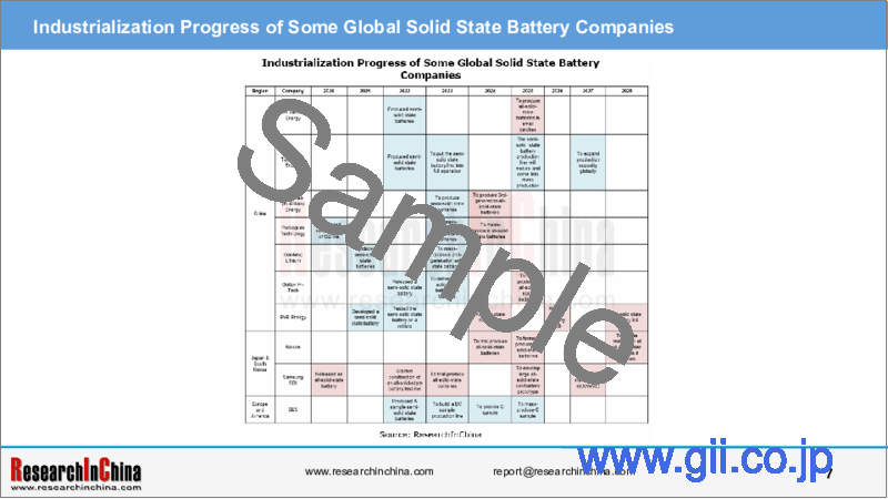 サンプル2：世界と中国の全固体電池産業（2023年）