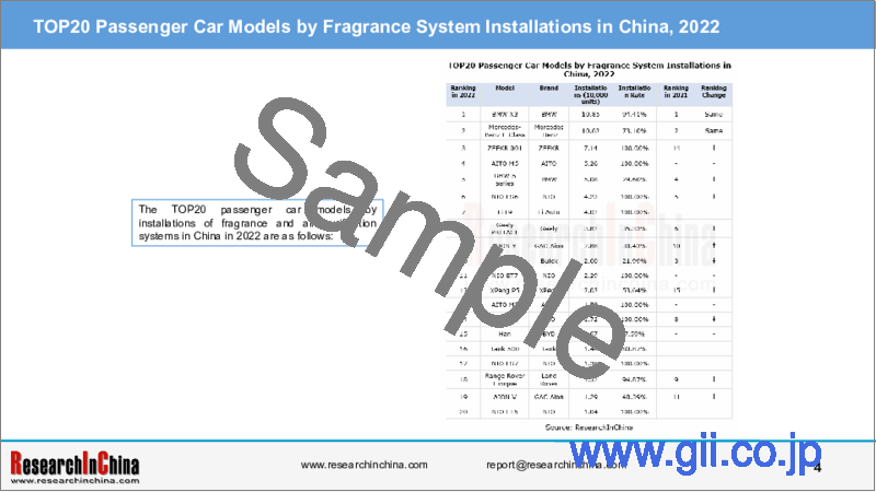 サンプル1：自動車用芳香・空気清浄システムの中国市場（2023年）