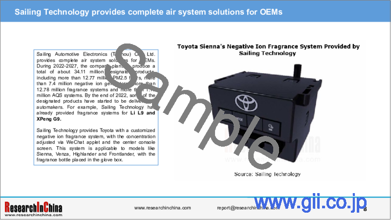 サンプル2：自動車用芳香・空気清浄システムの中国市場（2023年）