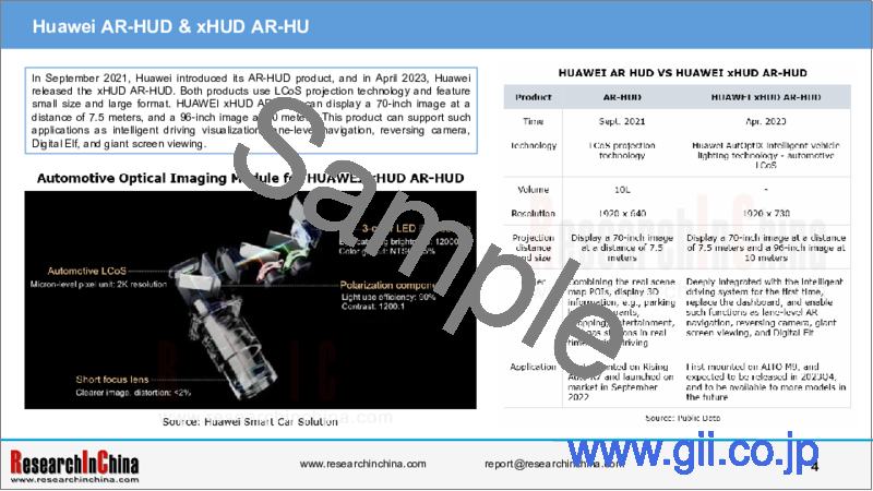 サンプル1：中国の乗用車用HUD産業チェーンの発展（2023年）