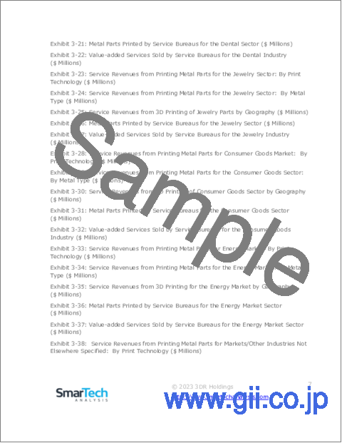 サンプル1：金属積層造形サービス市場：2023-2031年