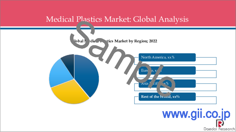 サンプル1：医療用プラスチックの世界市場：製品タイプ別（ポリ塩化ビニル、ポリプロピレン、ポリエチレン、シリコーン、エンジニアリングプラスチック、その他）、用途別、地域別－COVID-19の影響を考慮した市場規模と動向、2028年までの予測分析