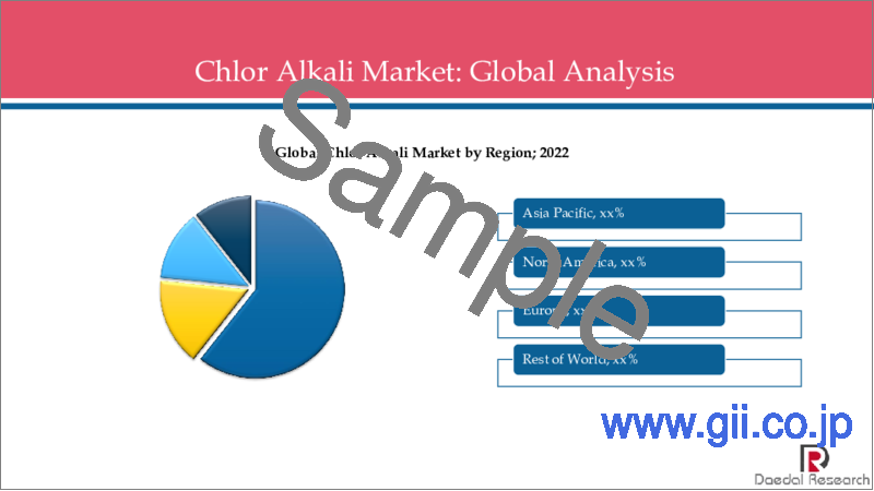 サンプル1：クロルアルカリの世界市場：タイプ別（苛性ソーダ、塩素、ソーダ灰、その他）、地域別－COVID-19の影響を考慮した市場規模と動向、2028年までの予測分析