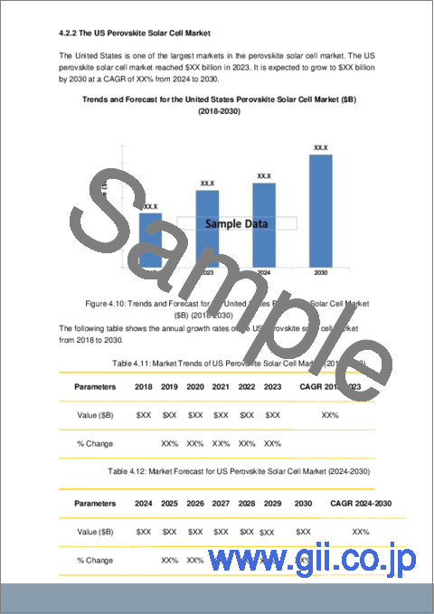 サンプル2：ペロブスカイト太陽電池市場：動向、機会、競合分析【2023-2028年】