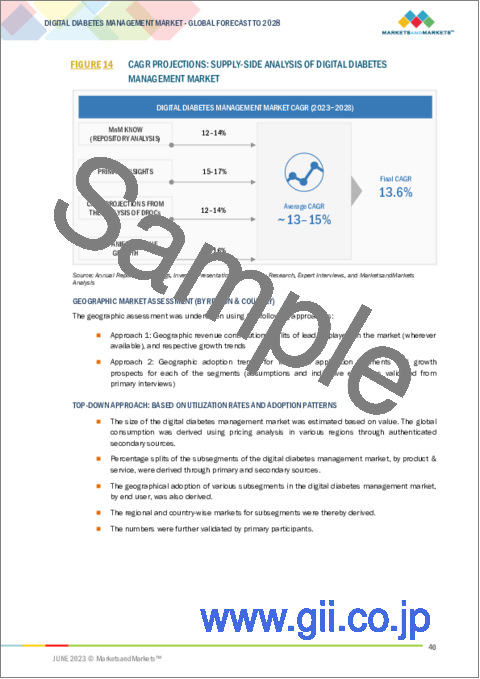 サンプル1：デジタル糖尿病管理の世界市場：製品別 (デバイス、糖尿病アプリ、サービス、ソフトウェア・プラットフォーム)・デバイスの種類別 (ハンドヘルド、ウェアラブル)・エンドユーザー別 (病院、自己治療/在宅医療) の将来予測 (2028年まで)