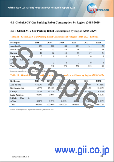 サンプル2：AGV駐車ロボットの世界市場：2023年