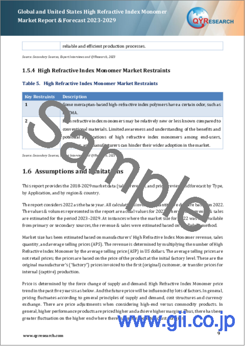 サンプル1：世界および米国の高屈折率モノマー市場：2023-2029年