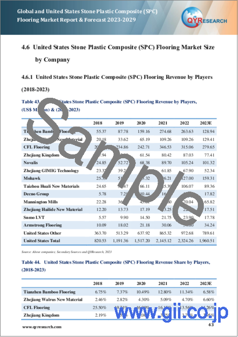 サンプル2：世界と米国のエコストーン（SPC）フローリング市場：予測（2023年～2029年）