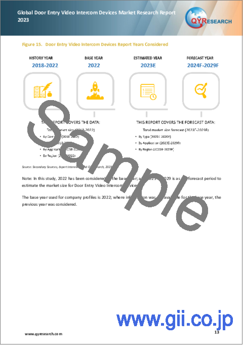 サンプル1：ドアエントリビデオインターコムデバイスの世界市場：2023年
