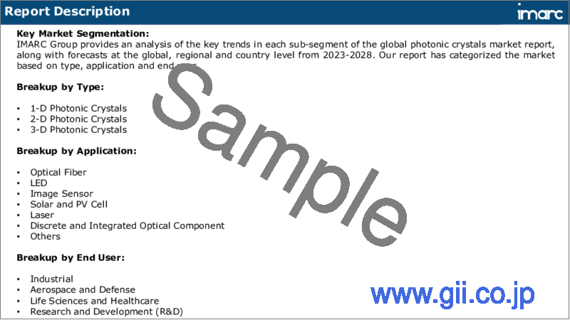 サンプル1：フォトニック結晶市場：世界の産業動向、シェア、規模、成長機会、2023-2028年予測