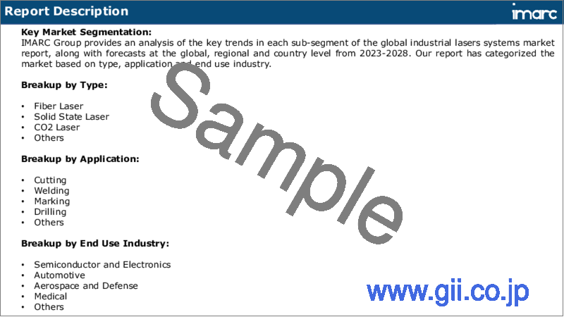 サンプル1：産業用レーザーシステム市場：世界の産業動向、シェア、市場規模、成長機会、2023-2028年予測