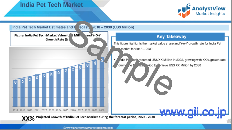 サンプル2：ペットテック市場：製品別、タイプ別、用途別、最終用途別、国別、地域別- 産業分析、市場規模、市場シェア、2023-2030年予測