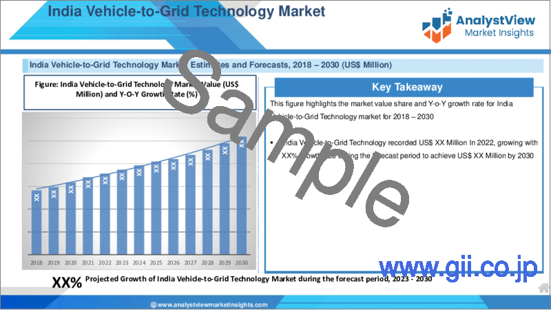 サンプル2：V2G（Vehicle-to-Grid）技術市場：車両タイプ別、コンポーネント別、技術別、充電タイプ別、国別、地域別- 産業分析、市場規模、市場シェア、2023-2030年予測