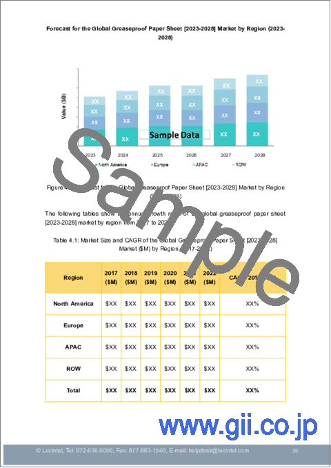 サンプル1：耐油紙シート市場：動向、機会、競合分析【2023-2028年】