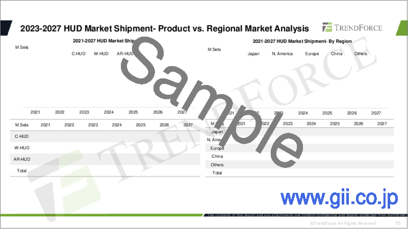 サンプル2：自動車用LED製品の世界市場：動向と地域別市場分析（2023年）