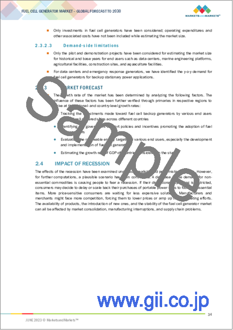 サンプル1：燃料電池発電機の世界市場：エンドユーザー別 (海洋、水産養殖、建設、農業、データセンター、緊急対応発電機)・サイズ別 (小型 (200kWi以下)、大型 (200kW以上))・燃料の種類別 (水素、アンモニア、メタノール)・地域別の将来予測 (2030年まで)