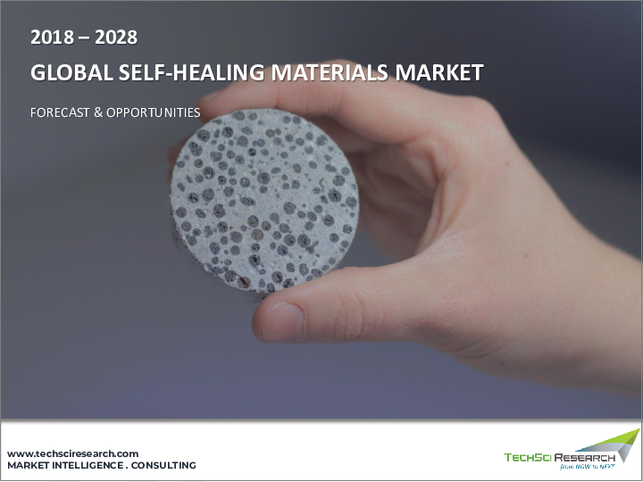 表紙：自己修復材料市場- 世界の産業規模、シェア、動向、機会、予測、2018-2028年