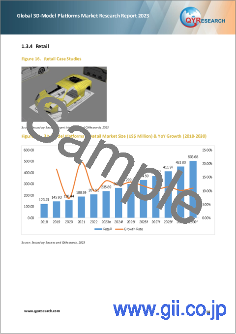 サンプル1：3Dモデルプラットフォームの世界市場：2023年