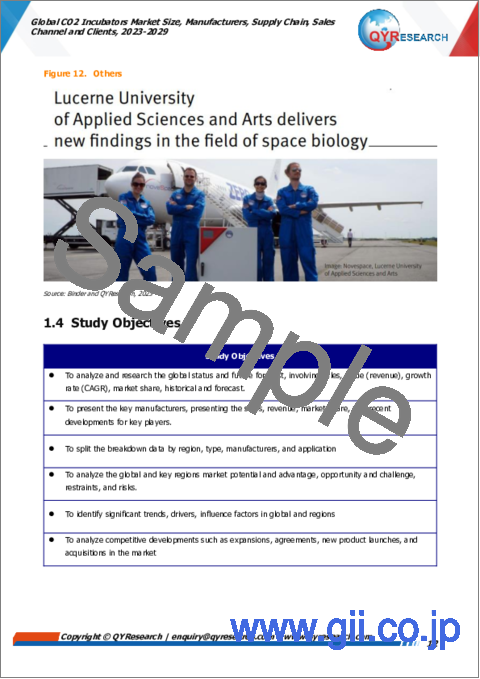 サンプル1：CO2インキュベーターの世界市場 (2023-2029年)：市場規模・製造業者・サプライチェーン・販売チャネル・顧客