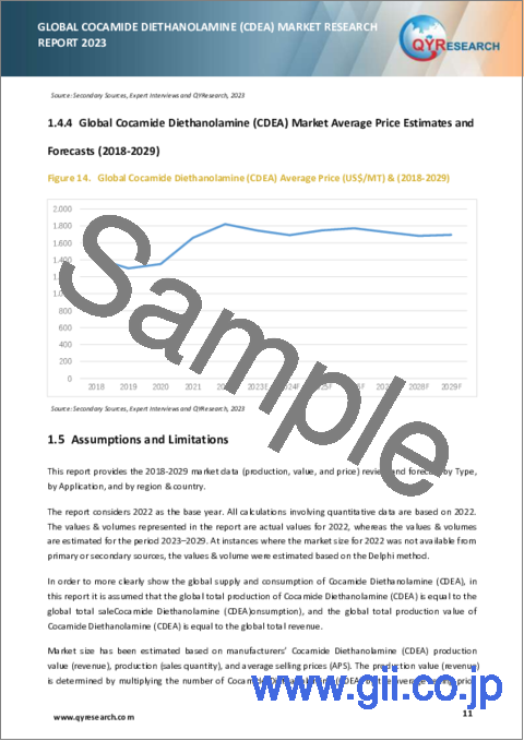 サンプル1：コカミドジエタノールアミン (CDEA) の世界市場：2023年