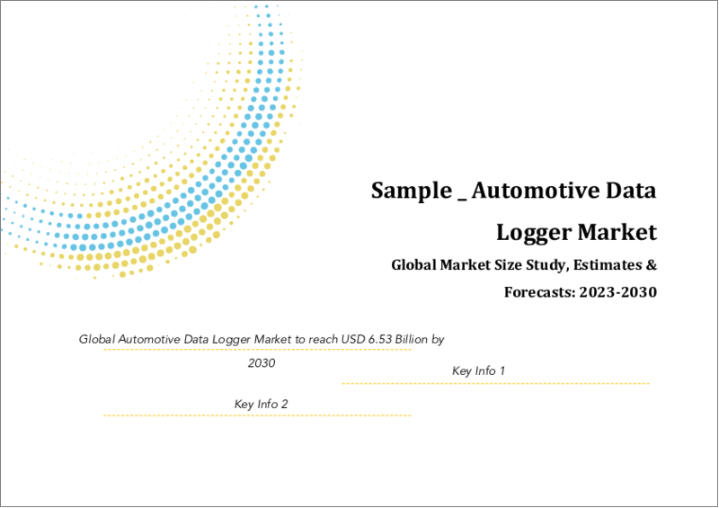 表紙：自動車用データロガーの世界市場規模調査＆予測：チャネル別、接続タイプ別、用途別、エンドマーケット別、地域別分析、2023-2030年