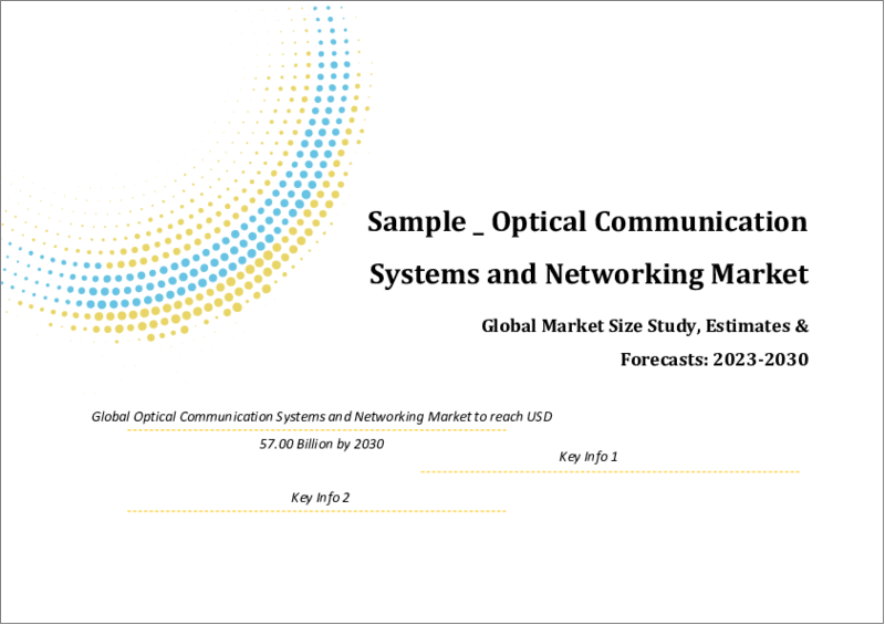 表紙：光通信システムとネットワーキングの世界市場規模調査＆予測：コンポーネント別、技術別、データ範囲別、業界別、地域別分析、2023-2030年