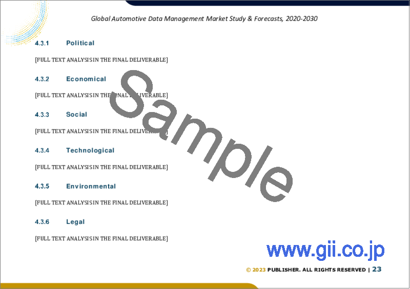 サンプル2：自動車用データ管理の世界市場規模調査＆予測：データタイプ別、ソフトウェアタイプ別、地域別分析、2023-2030年