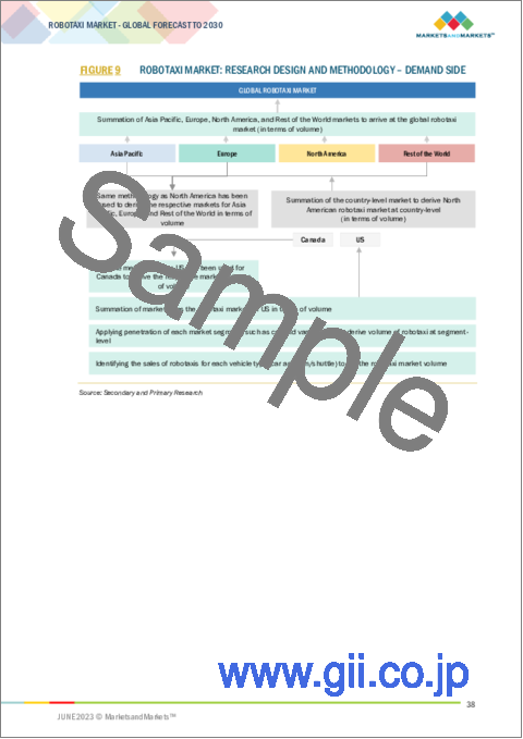 サンプル1：ロボタクシーの世界市場：用途の種類別 (貨物輸送、旅客輸送)・自律レベル別 (L4、L5)・車種別 (自動車、バン／シャトル)・サービスの種類別 (レンタル、駅ベース)・推進方式別 (電動、燃料電池)・コンポーネントの種類別・地域別の将来予測 (2030年まで)