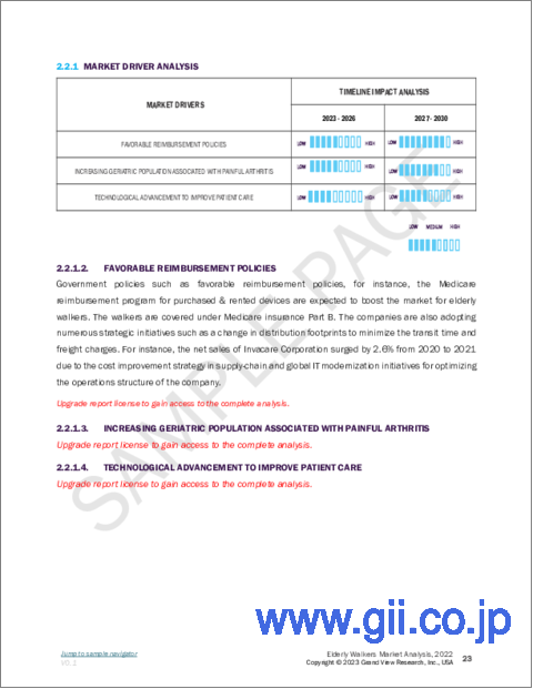 サンプル1：高齢者向け歩行器の市場規模、シェア、動向分析レポート：タイプ別（標準歩行器、膝歩行器、ローラー）、最終用途別（病院、ホームケア）、地域別、セグメント予測、2023年～2030年