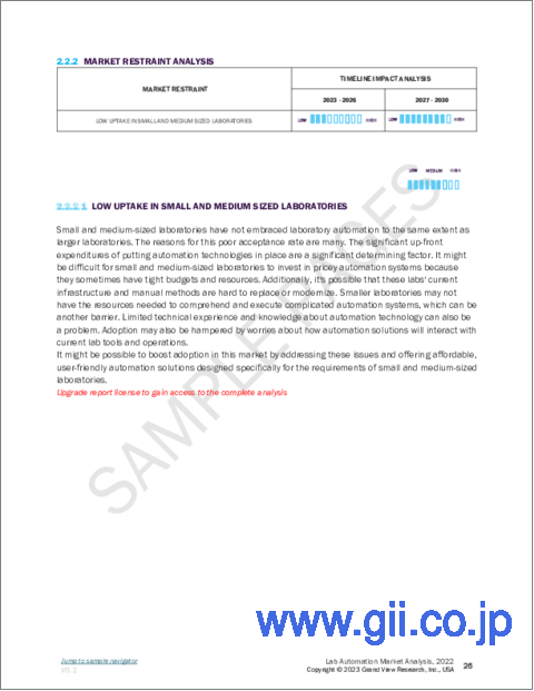 サンプル1：ラボオートメーションの市場規模、シェア、動向分析レポート：プロセス別、オートメーションタイプ別、最終用途別、地域別、セグメント予測、2023年～2030年