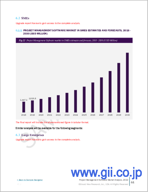 サンプル2：プロジェクト管理ソフトウェアの市場規模、シェア、動向分析レポート：コンポーネント別、ソリューション別、サービス別、企業規模別、展開別、最終用途別、地域別、セグメント予測、2023年～2030年