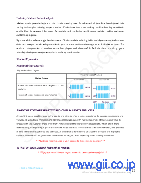 サンプル1：スポーツアナリティクスの市場規模、シェア、動向分析レポート：コンポーネント別、分析タイプ別、スポーツ別、地域別、セグメント予測、2023年～2030年