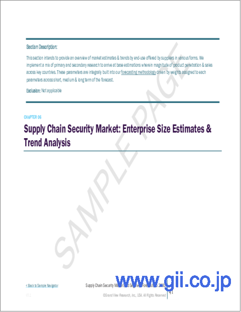 サンプル2：サプライチェーンセキュリティの市場規模、シェア、動向分析レポート：企業規模別、コンポーネント別、業界別、セキュリティタイプ別、地域別、セグメント予測：2023年～2030年