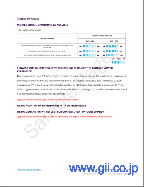 サンプル1：バーチャルコンテンツ制作の市場規模、シェア、動向分析レポート：コンテンツタイプ別、ソリューションタイプ別、最終用途別、地域別、セグメント予測：2023年～2030年