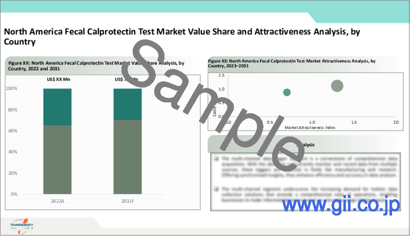 サンプル2：糞便カルプロテクチン検査市場：世界の業界分析、規模、シェア、成長、動向、予測、2023年から2031年