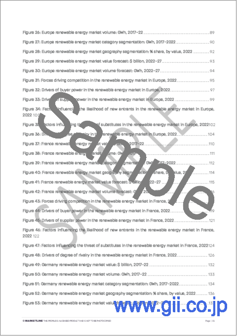 サンプル1：再生可能エネルギー - 世界の業界年鑑：市場概要、競合分析、予測（2018年～2027年）