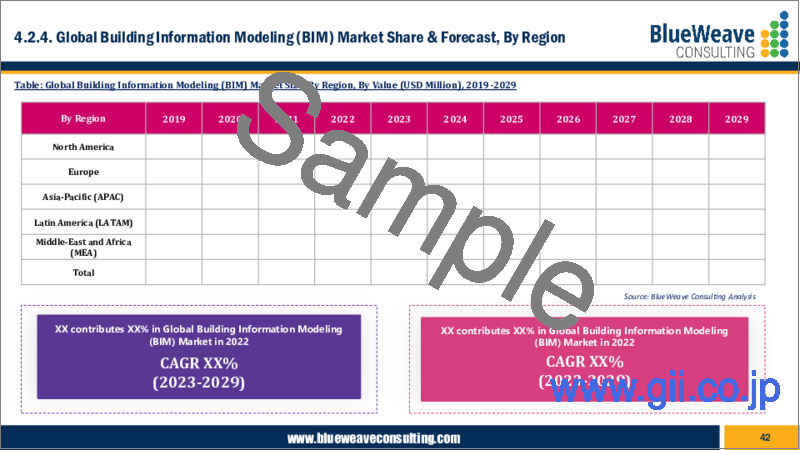 サンプル1：ビルディングインフォメーションモデリング（BIM）市場 - 世界の市場規模、シェア、動向分析、機会、予測レポート：2019年～2029年