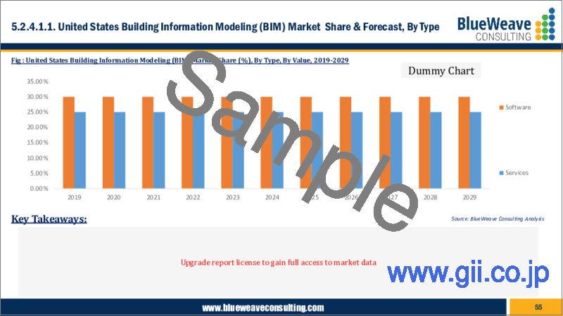 サンプル2：ビルディングインフォメーションモデリング（BIM）市場 - 世界の市場規模、シェア、動向分析、機会、予測レポート：2019年～2029年