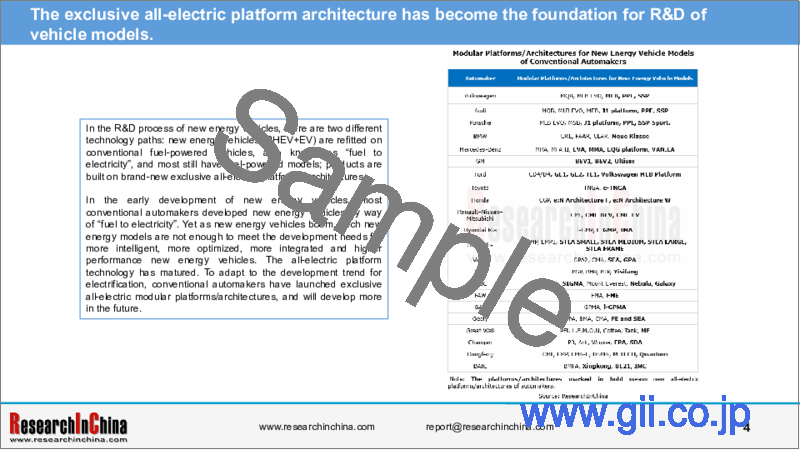 サンプル1：世界と中国の自動車メーカーのモジュラープラットフォームと技術計画（2023年）