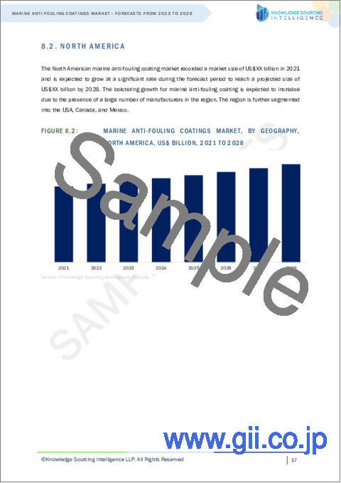 サンプル2：船舶用防汚塗料市場：2023年から2028年までの予測