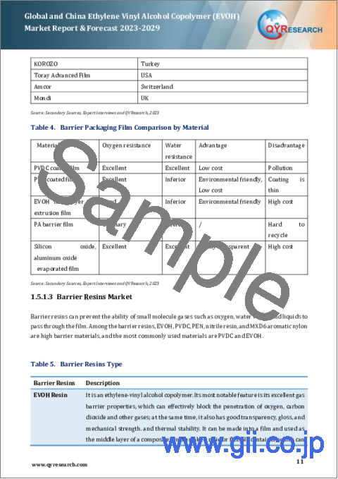 サンプル1：世界および中国のエチレンビニルアルコール共重合体 (EVOH) 市場：2023-2029年