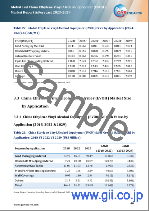 サンプル2：世界および中国のエチレンビニルアルコール共重合体 (EVOH) 市場：2023-2029年